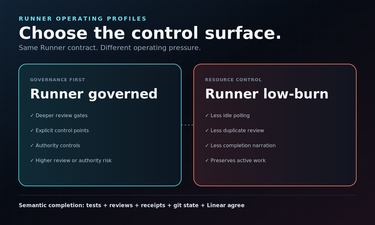 Runner governed and Runner low-burn operating profiles compared